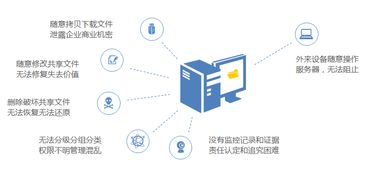 大势至共享文件夹监控软件在NAS环境下的权限安全管控方案