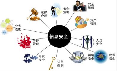 信息安全核心领域与网络及信息安全软件开发