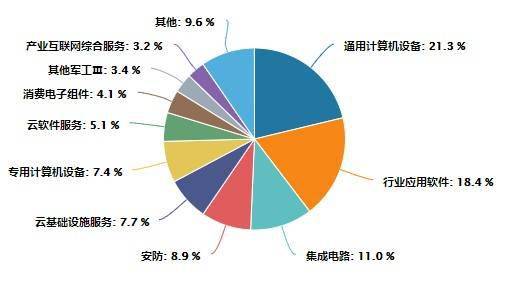 用友网络下跌3.5%,信息安全ETF(159613)低位布局机会凸显