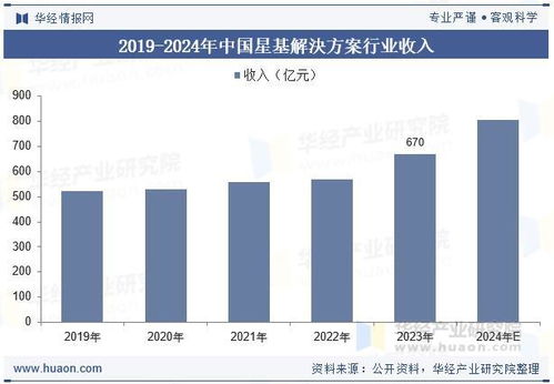 2025年中国星基解决方案行业 分类、产业链、收入及卫星通信服务发展趋势分析